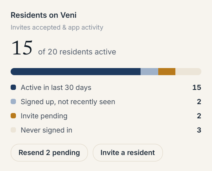 The "Residents on Veni" adoption card on a building's Overview